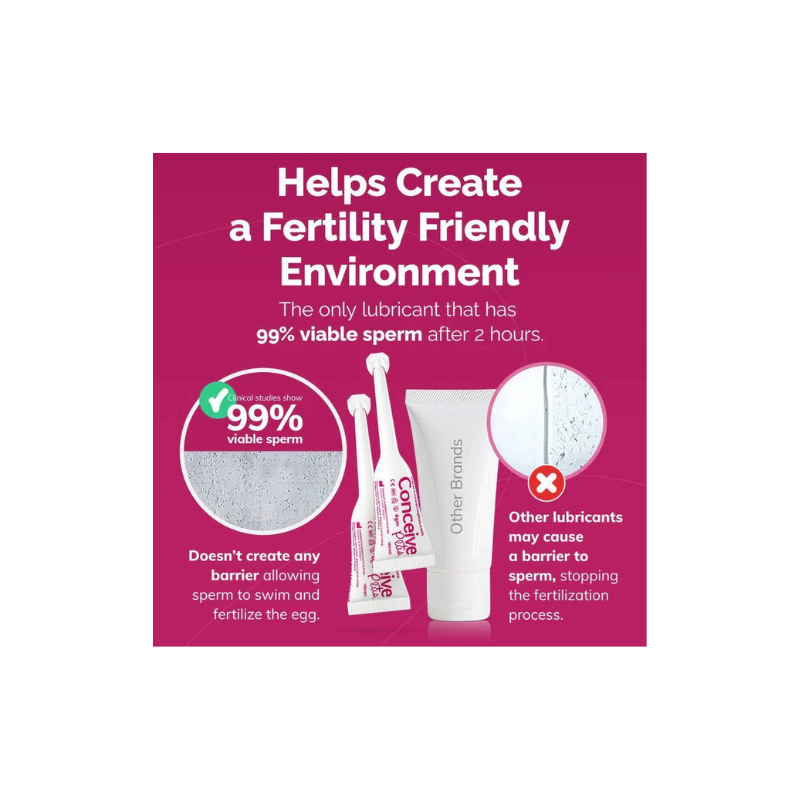Conceive Plus Fertility Lubricant Applicators 8 x 4g
