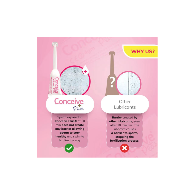 Conceive Plus Fertility Lubricant Applicators 8 x 4g
